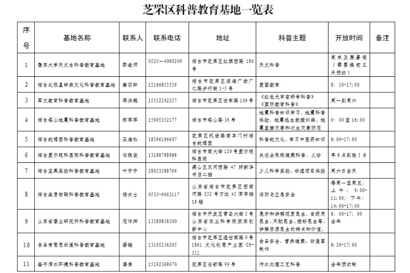 456基地一览表.jpg